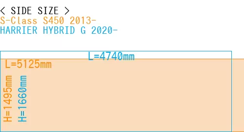 #S-Class S450 2013- + HARRIER HYBRID G 2020-